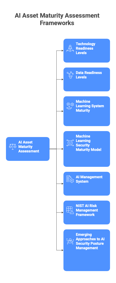 maturity_fmk_list