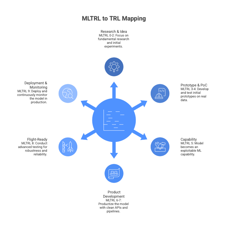 mltrl_framework