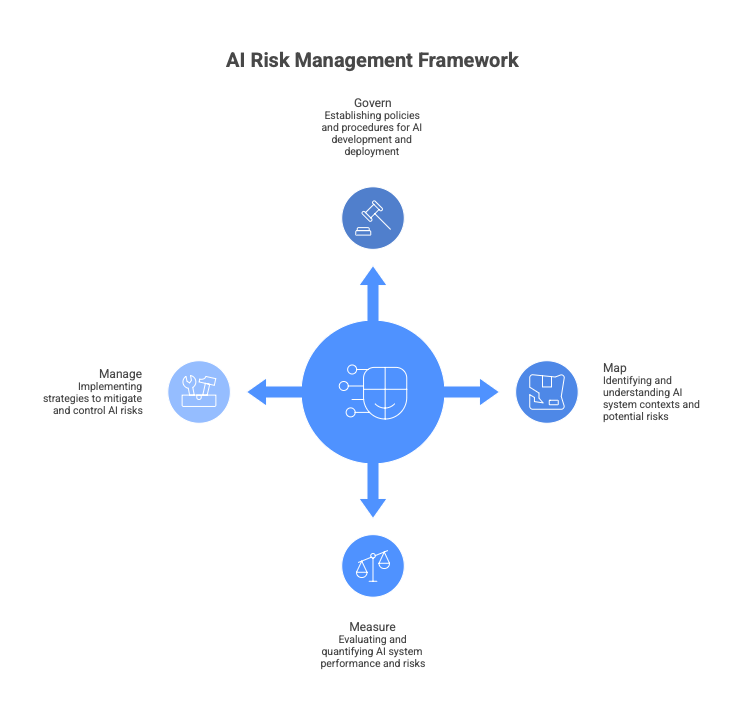 nist_framework